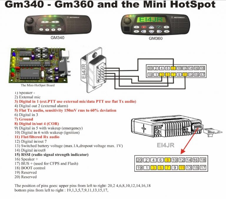 Моторола gm 340 подключение