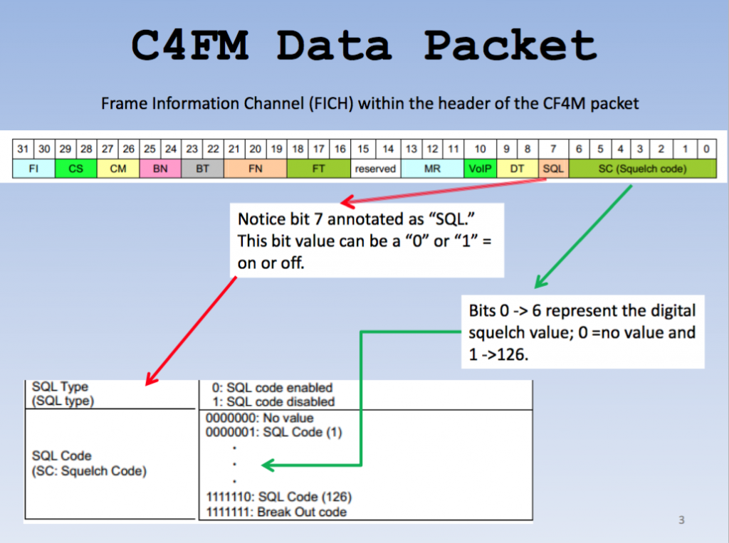 Code 126. Шумоподавитель (Squelch, SQL). Data Packets. Trim код: fm04. Код оут.